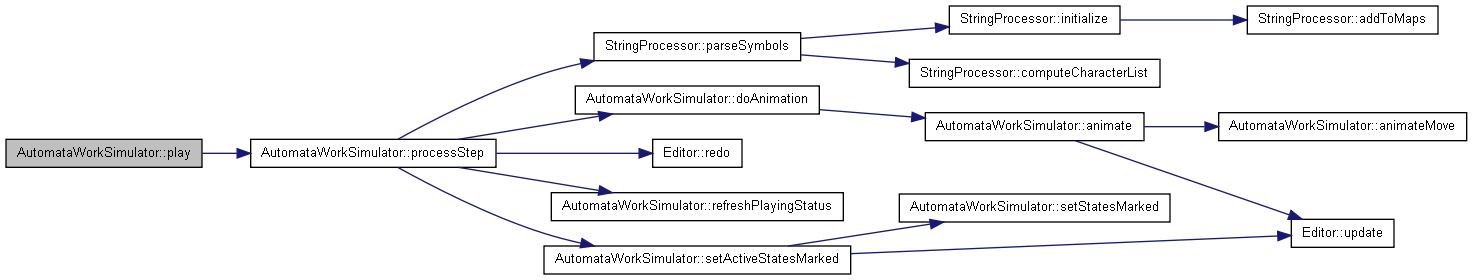 Autoamata editor: AutomataWorkSimulator Class Reference