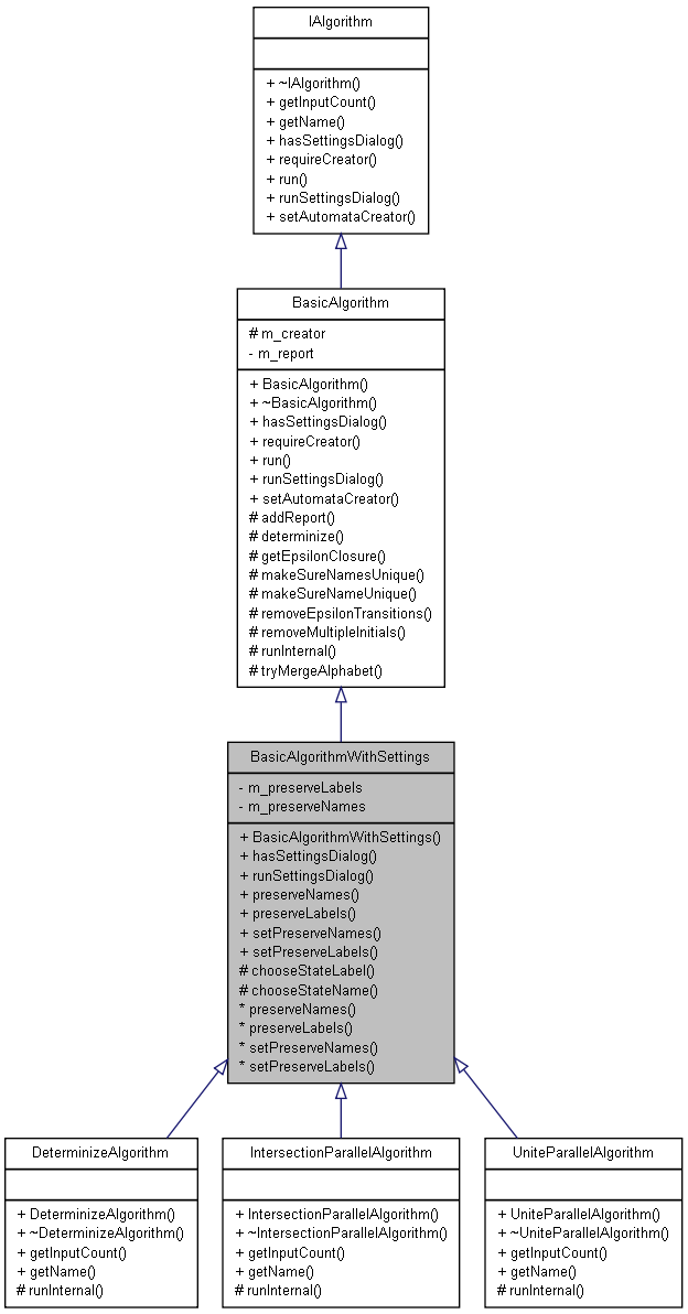 Inheritance graph