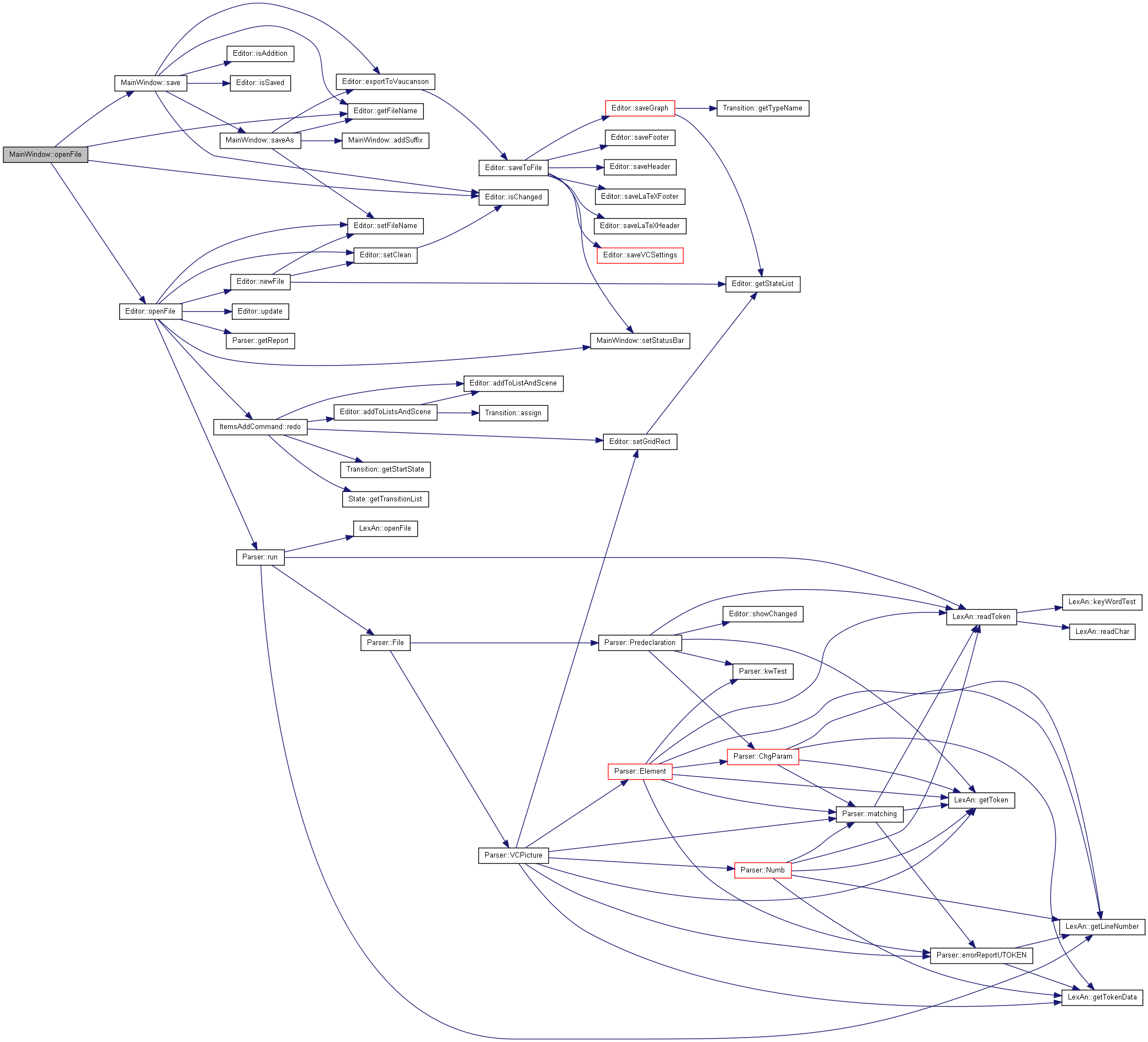 Autoamata editor: MainWindow Class Reference