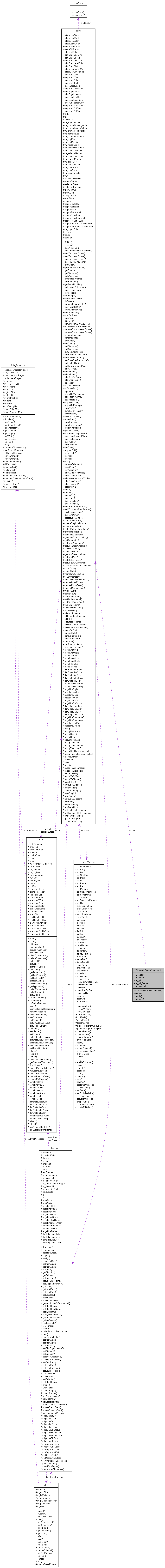 Collaboration graph