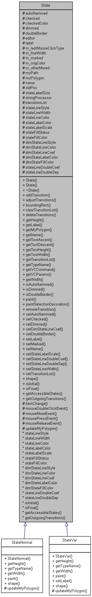 Inheritance graph