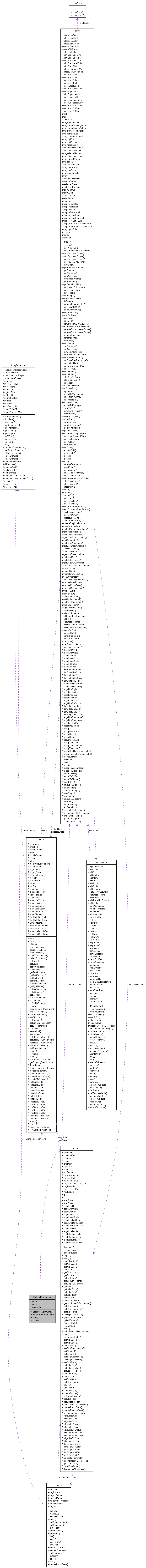 Collaboration graph