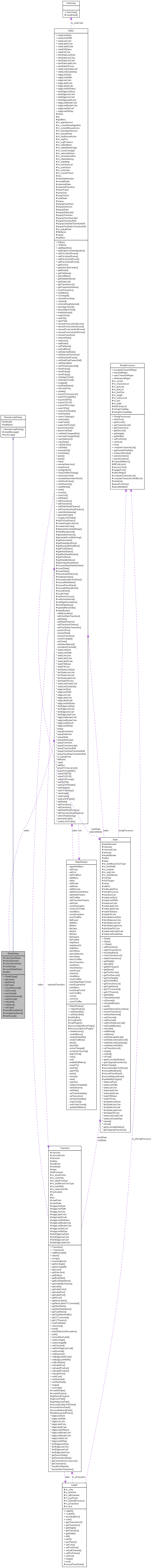 Collaboration graph