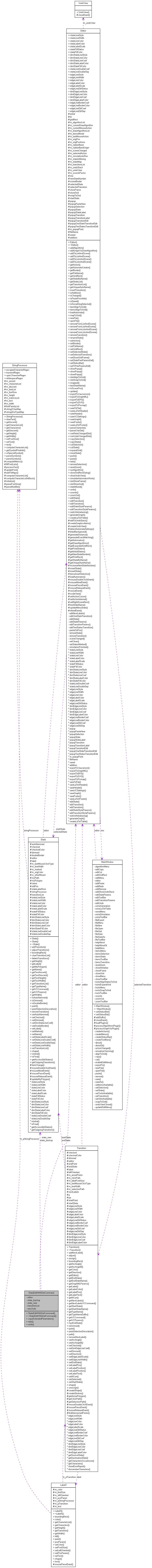 Collaboration graph