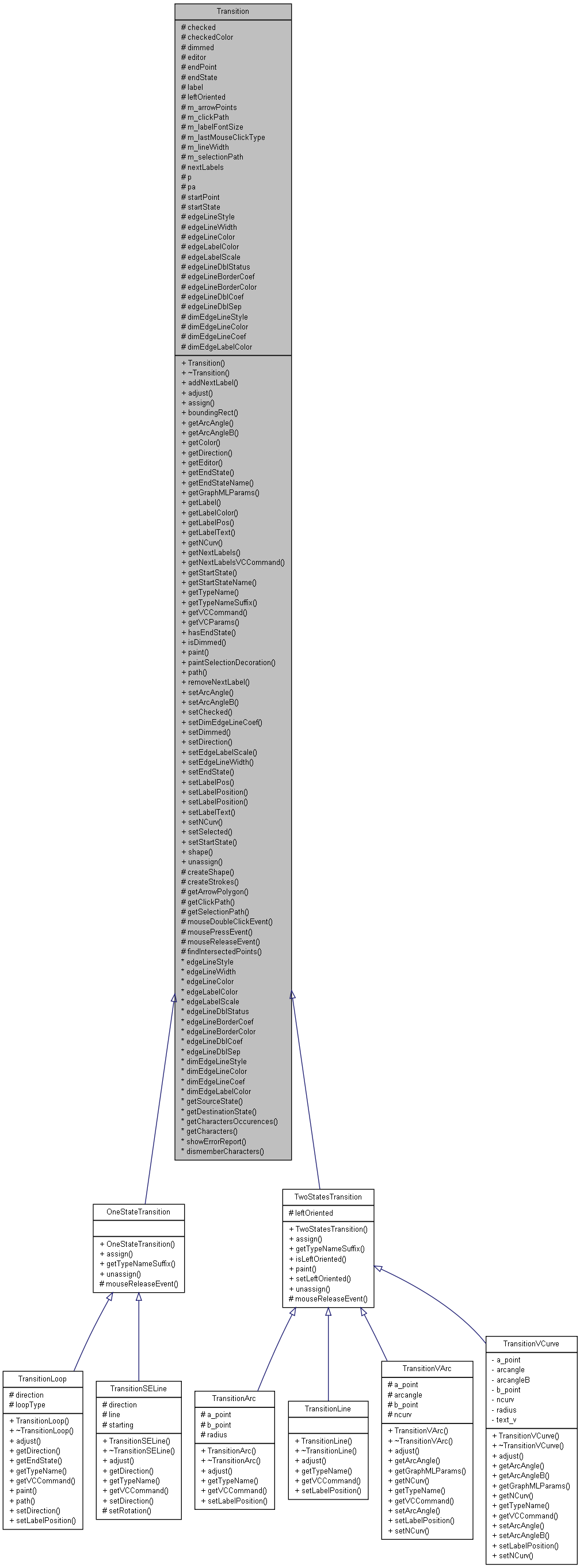 Inheritance graph