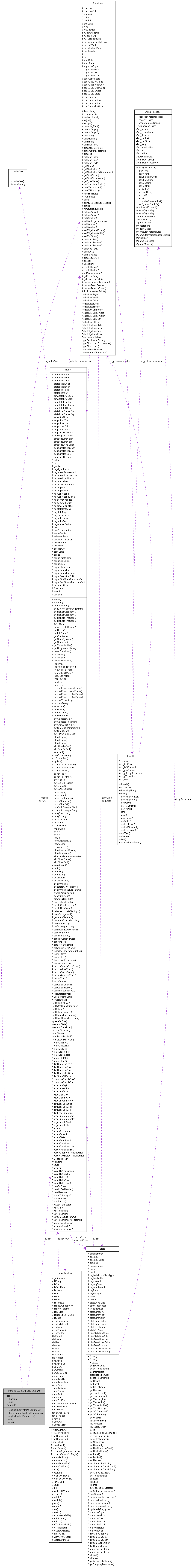 Collaboration graph