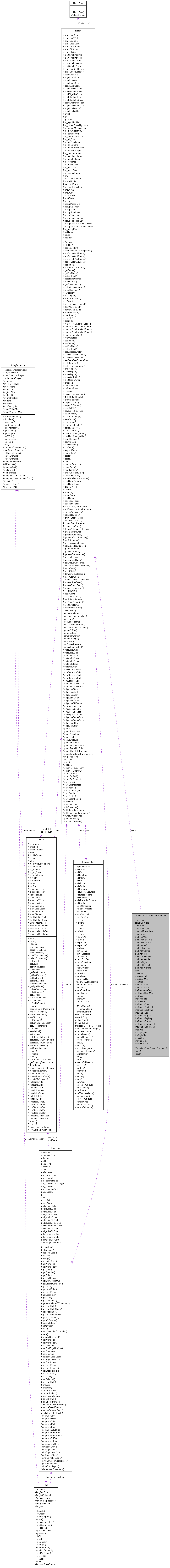 Collaboration graph