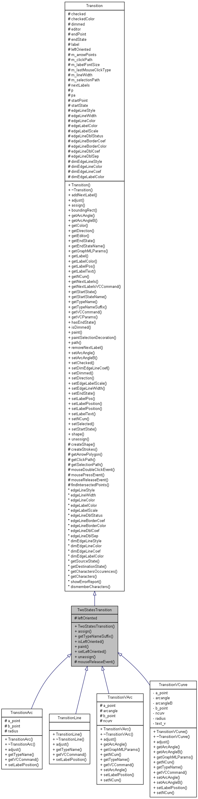 Inheritance graph